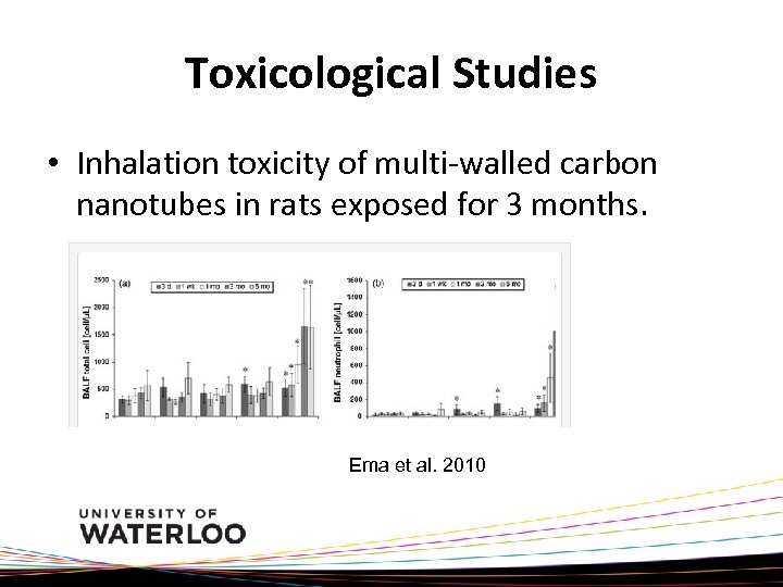 Toxicological Studies • Inhalation toxicity of multi-walled carbon nanotubes in rats exposed for 3