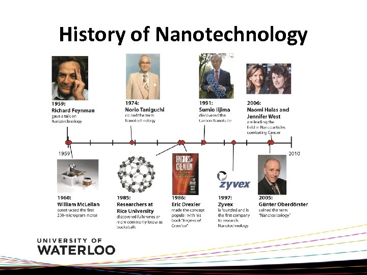 History of Nanotechnology 