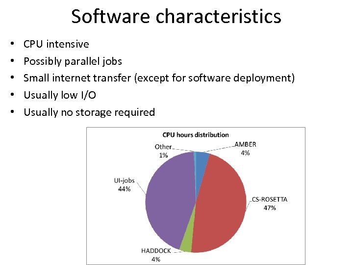 Software characteristics • • • CPU intensive Possibly parallel jobs Small internet transfer (except
