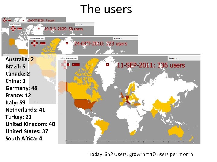 The users Australia: 2 Brazil: 5 Canada: 2 China: 1 Germany: 48 France: 12
