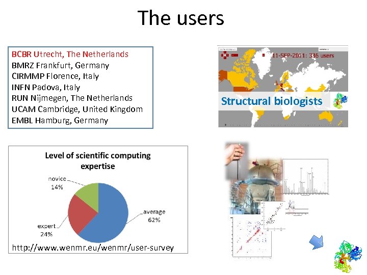 The users BCBR Utrecht, The Netherlands BMRZ Frankfurt, Germany CIRMMP Florence, Italy INFN Padova,