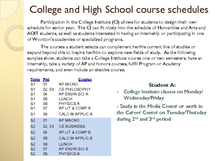 College and High School course schedules Participation in the College Institute (CI) allows for