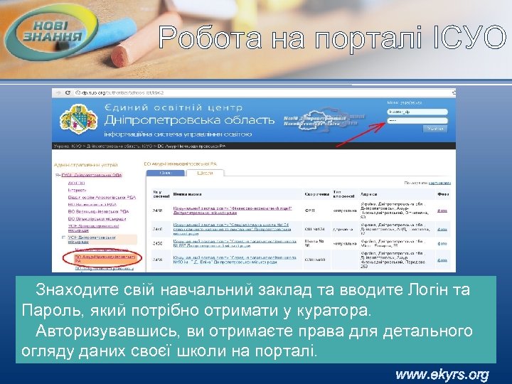 Робота на порталі ІСУО Знаходите свій навчальний заклад та вводите Логін та Пароль, який