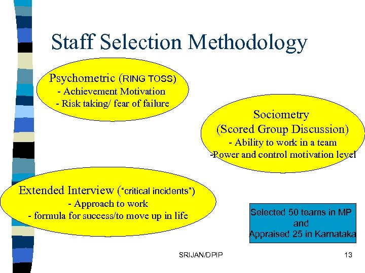 Staff Selection Methodology Psychometric (RING TOSS) - Achievement Motivation - Risk taking/ fear of