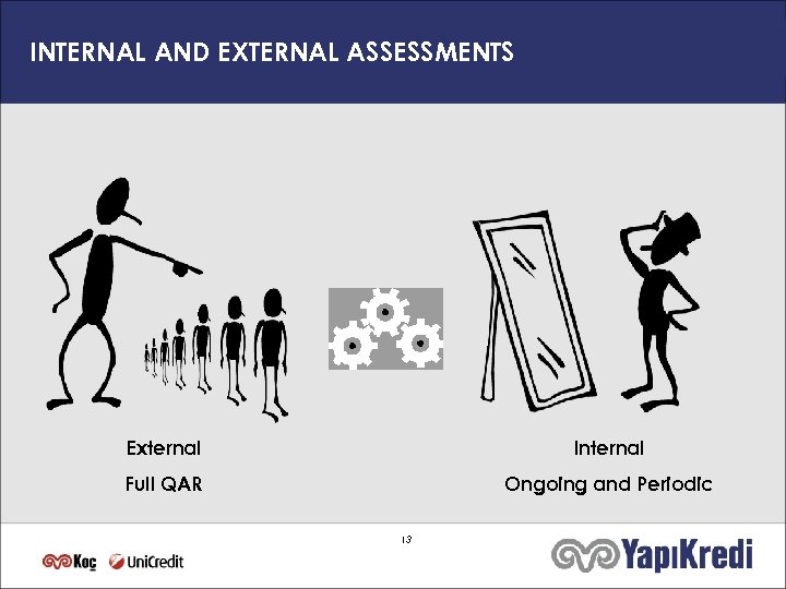 INTERNAL AND EXTERNAL ASSESSMENTS External Internal Full QAR Ongoing and Periodic 13 