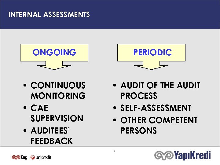 INTERNAL ASSESSMENTS ONGOING • CONTINUOUS MONITORING • CAE SUPERVISION • AUDITEES’ FEEDBACK PERIODIC •