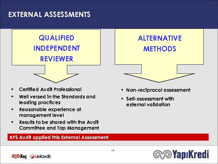EXTERNAL ASSESSMENTS QUALIFIED INDEPENDENT REVIEWER • • ALTERNATIVE METHODS Certified Audit Professional Well versed