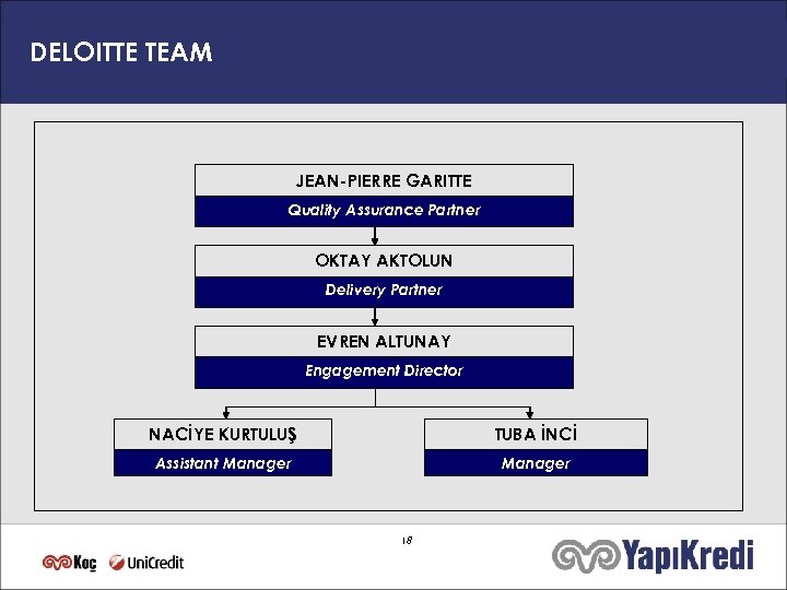 DELOITTE TEAM JEAN-PIERRE GARITTE Quality Assurance Partner OKTAY AKTOLUN Delivery Partner EVREN ALTUNAY Engagement