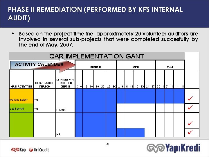 PHASE II REMEDIATION (PERFORMED BY KFS INTERNAL AUDIT) • Based on the project timeline,