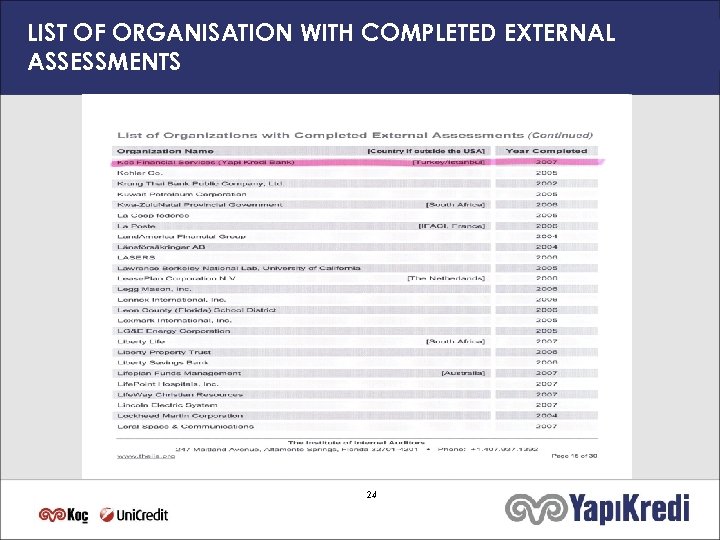 LIST OF ORGANISATION WITH COMPLETED EXTERNAL ASSESSMENTS 24 