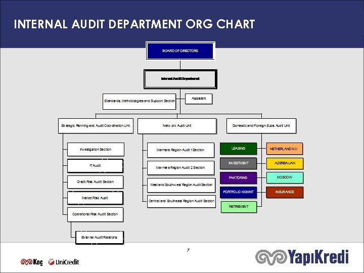 INTERNAL AUDIT DEPARTMENT ORG CHART 7 