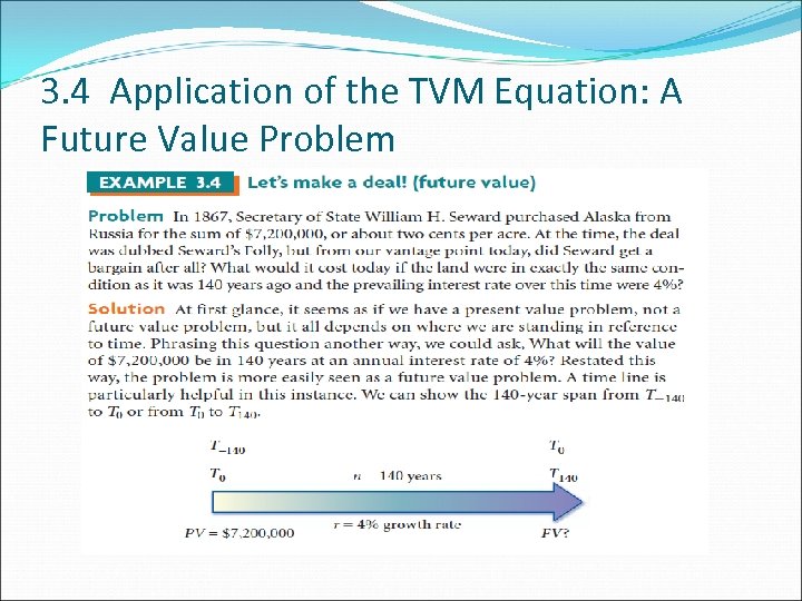 3. 4 Application of the TVM Equation: A Future Value Problem 