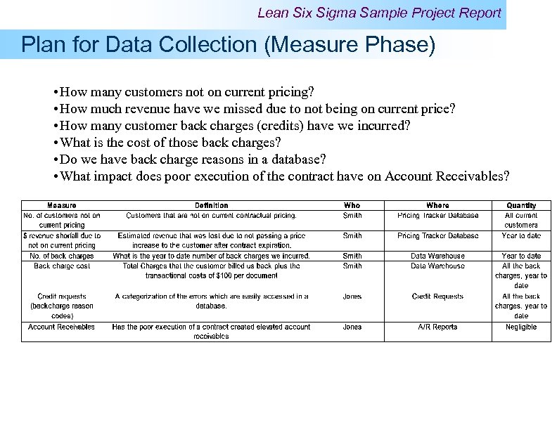 Lean Six Sigma Sample Project Report Plan for Data Collection (Measure Phase) • How