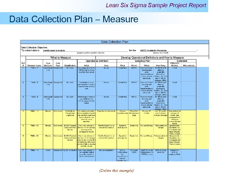Lean Six Sigma Sample Project Report Data Collection Plan – Measure (Delete this example)