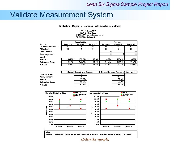 Lean Six Sigma Sample Project Report Validate Measurement System Statistical Report - Discrete Data