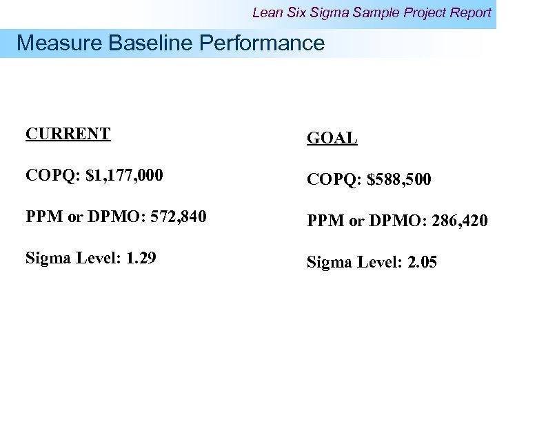 Lean Six Sigma Sample Project Report Measure Baseline Performance CURRENT GOAL COPQ: $1, 177,