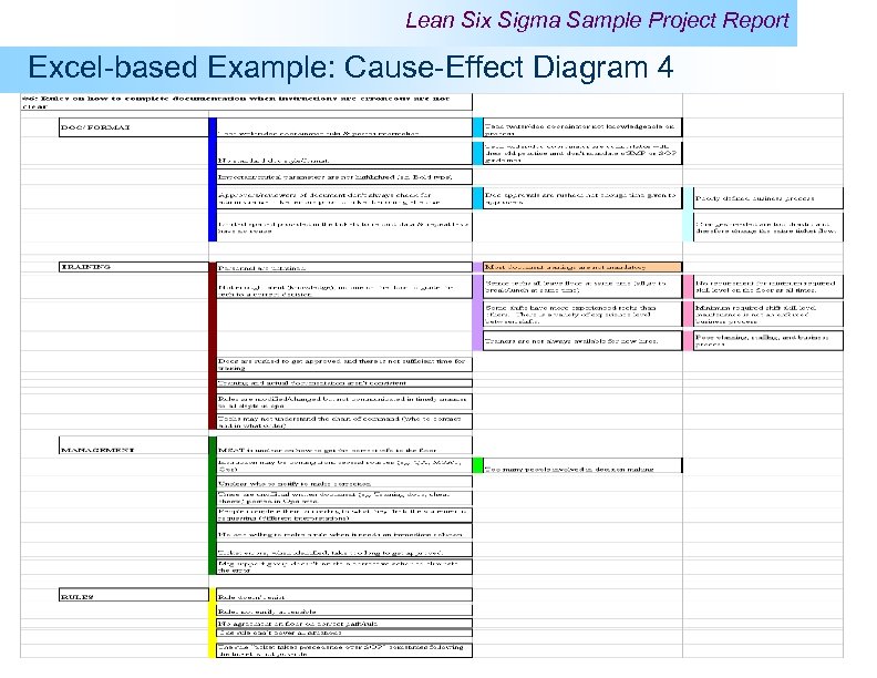Lean Six Sigma Sample Project Report Excel-based Example: Cause-Effect Diagram 4 
