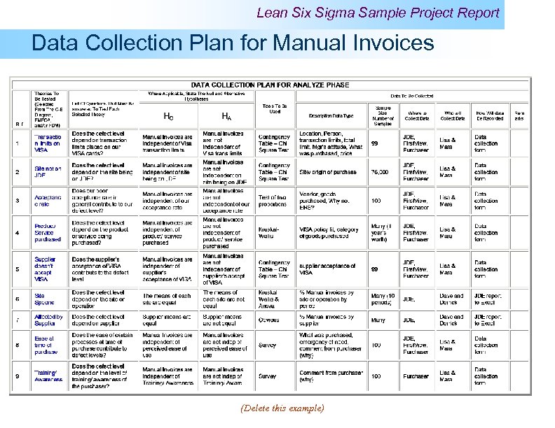 Lean Six Sigma Sample Project Report Data Collection Plan for Manual Invoices (Delete this