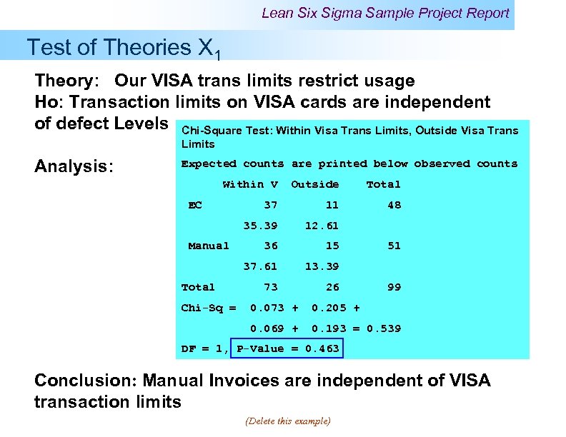 Lean Six Sigma Sample Project Report Test of Theories X 1 Theory: Our VISA