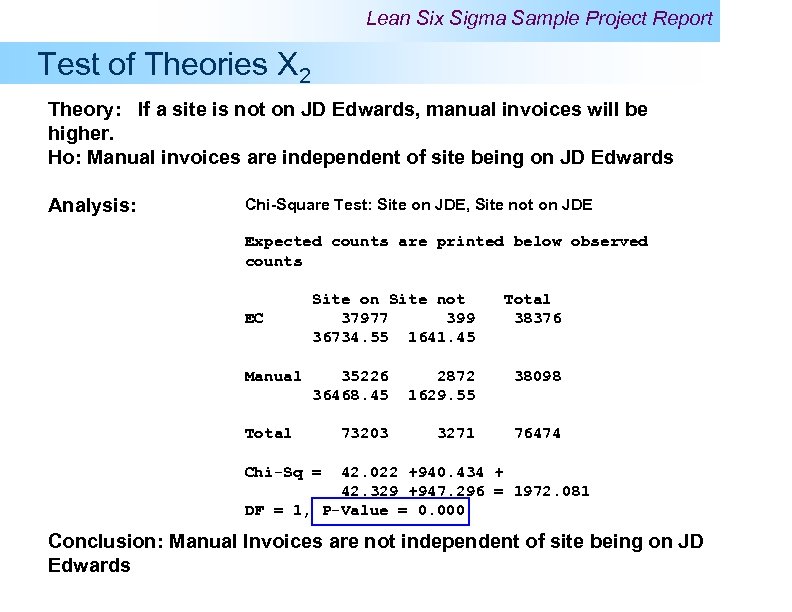 Lean Six Sigma Sample Project Report Test of Theories X 2 Theory: If a