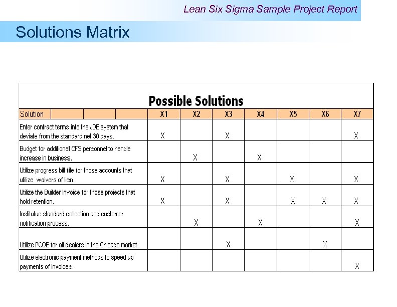 Lean Six Sigma Sample Project Report Solutions Matrix 