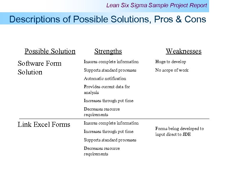 Lean Six Sigma Sample Project Report Descriptions of Possible Solutions, Pros & Cons Possible