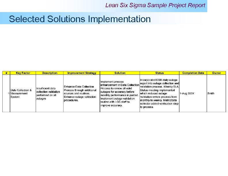 Lean Six Sigma Sample Project Report Selected Solutions Implementation 