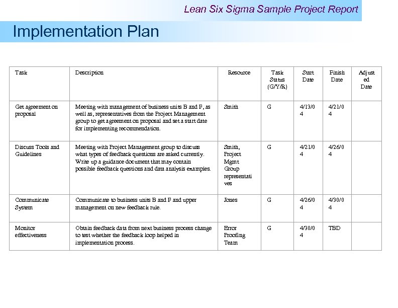 Lean Six Sigma Sample Project Report Implementation Plan Task Description Resource Task Status (G/Y/R)