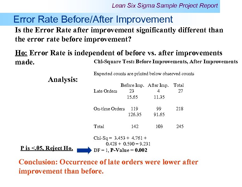 Lean Six Sigma Sample Project Report Error Rate Before/After Improvement Is the Error Rate
