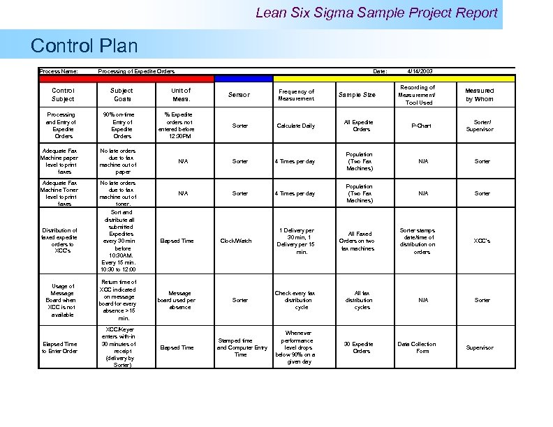 Lean Six Sigma Sample Project Report Control Plan Process Name: Control Subject Processing of
