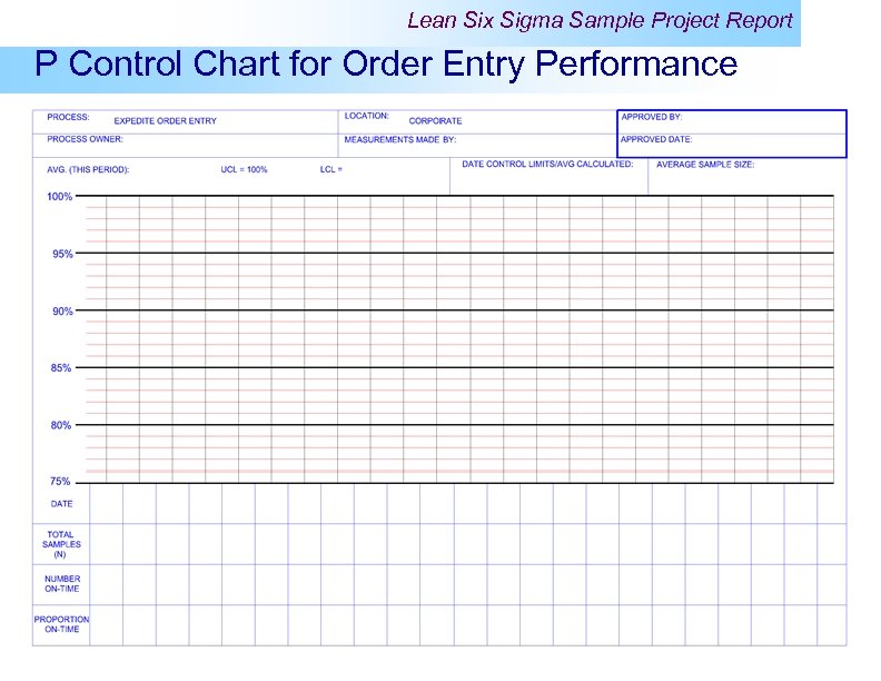 Lean Six Sigma Sample Project Report P Control Chart for Order Entry Performance 