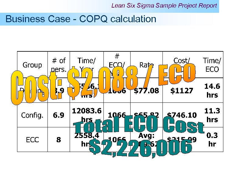 Lean Six Sigma Sample Project Report Business Case - COPQ calculation 