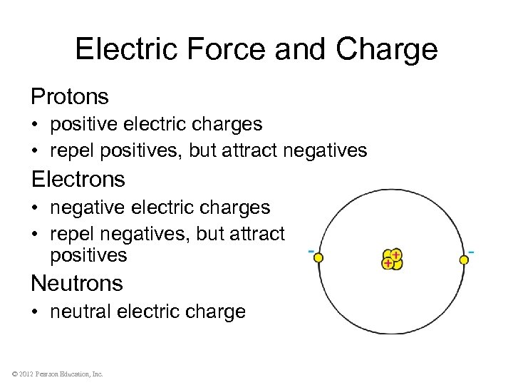 Electric Force and Charge Protons • positive electric charges • repel positives, but attract