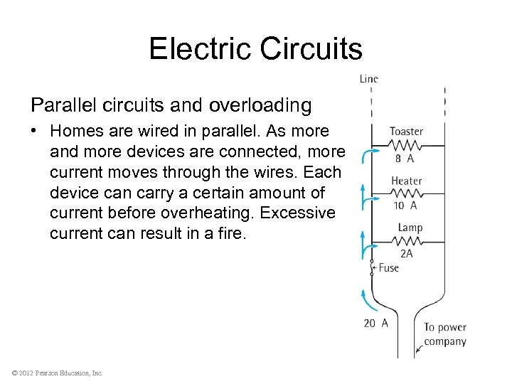 Electric Circuits Parallel circuits and overloading • Homes are wired in parallel. As more