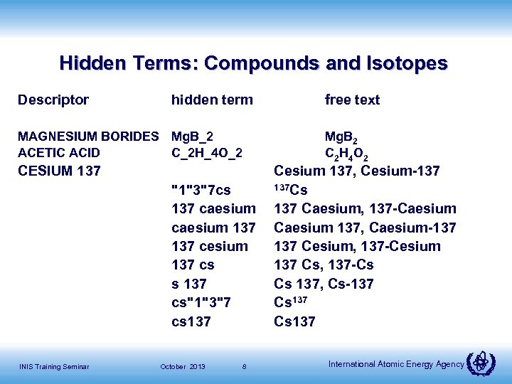 Hidden Terms: Compounds and Isotopes Descriptor hidden term MAGNESIUM BORIDES Mg. B_2 ACETIC ACID
