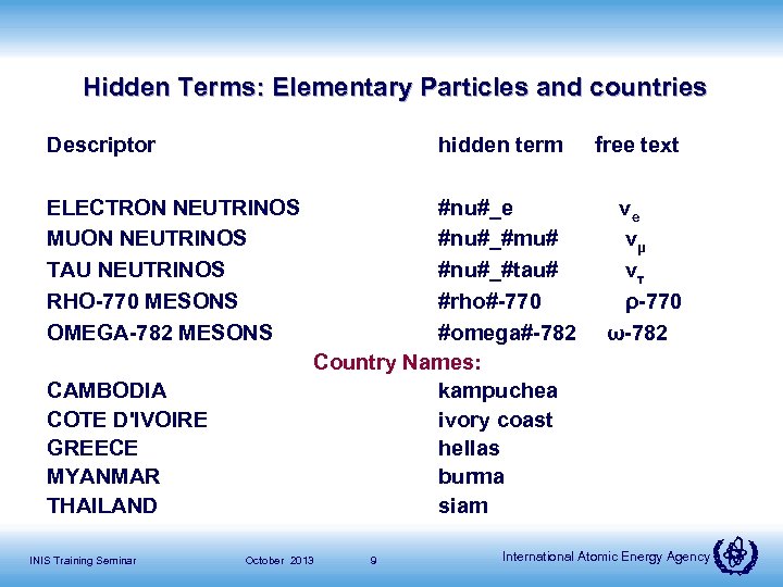 Hidden Terms: Elementary Particles and countries Descriptor hidden term ELECTRON NEUTRINOS MUON NEUTRINOS TAU