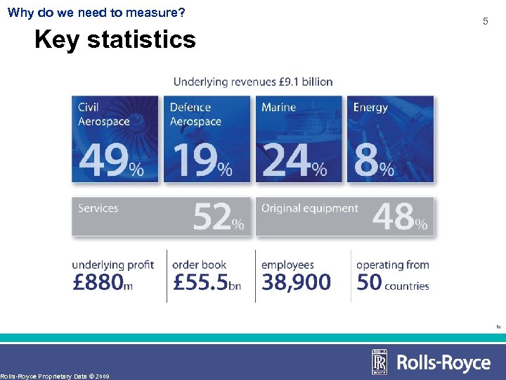 Why do we need to measure? Key statistics Rolls-Royce Proprietary Data © 2009 5