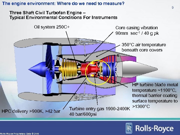 The engine environment: Where do we need to measure? 9 Three Shaft Civil Turbofan