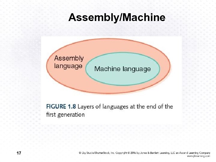 Assembly/Machine 17 