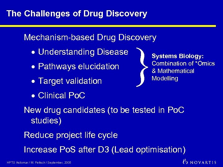 The Challenges of Drug Discovery Mechanism-based Drug Discovery · Understanding Disease · Pathways elucidation