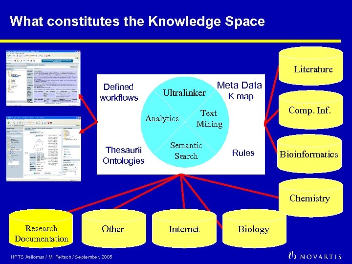 What constitutes the Knowledge Space Literature Defined workflows Ultralinker Analytics Thesaurii Ontologies Meta Data