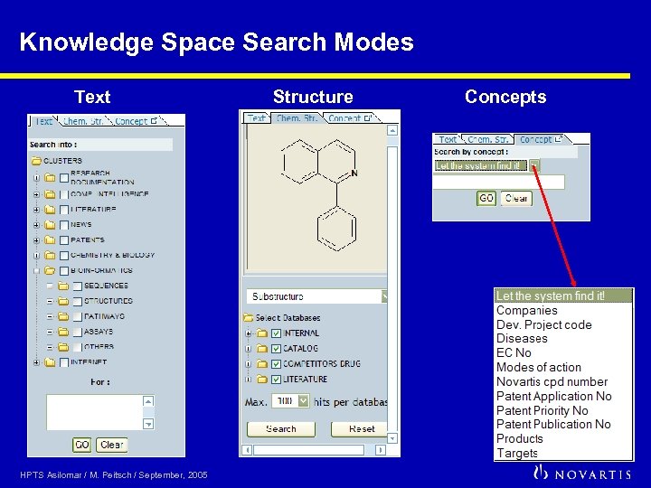 Knowledge Space Search Modes Text HPTS Asilomar / M. Peitsch / September, 2005 Structure