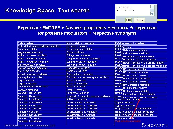 Knowledge Space: Text search Expansion: EMTREE + Novartis proprietary dictionary expansion for protease modulators