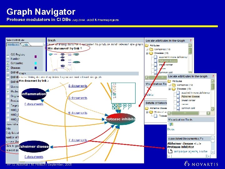 Graph Navigator Protease modulators in CI DBs July 2004 - ADIS & Pharmaprojects HPTS