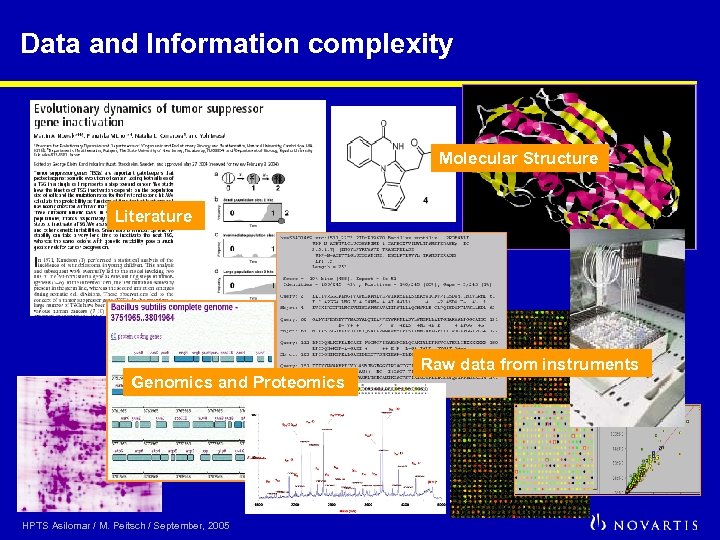 Data and Information complexity Molecular Structure Literature Genomics and Proteomics HPTS Asilomar / M.