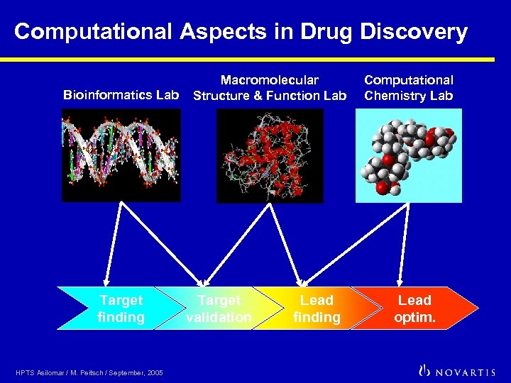 Computational Aspects in Drug Discovery Bioinformatics Lab Target finding HPTS Asilomar / M. Peitsch