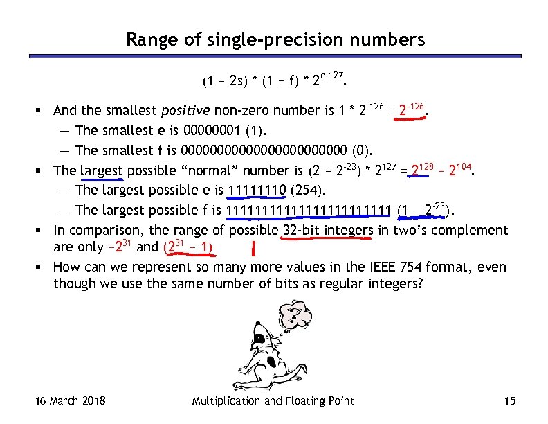 Range of single-precision numbers (1 - 2 s) * (1 + f) * 2