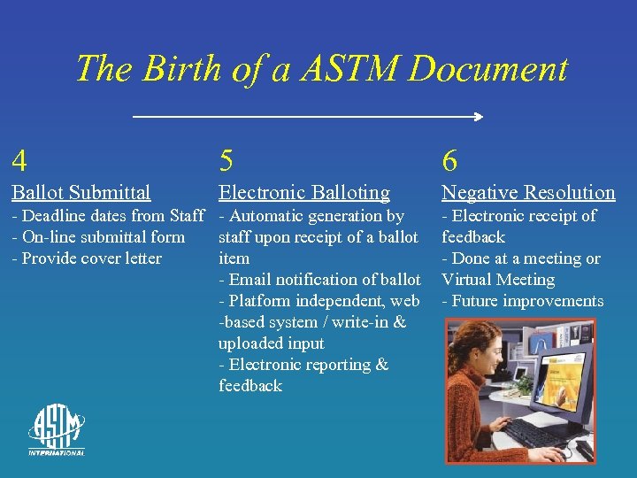 The Birth of a ASTM Document 4 5 6 Ballot Submittal Electronic Balloting Negative