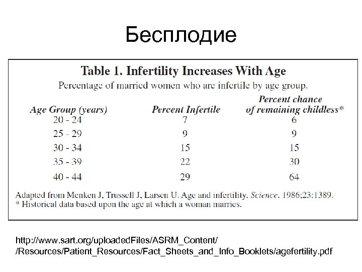 Бесплодие http: //www. sart. org/uploaded. Files/ASRM_Content/ /Resources/Patient_Resources/Fact_Sheets_and_Info_Booklets/agefertility. pdf 