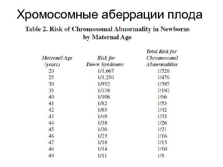 Хромосомные аберрации плода 